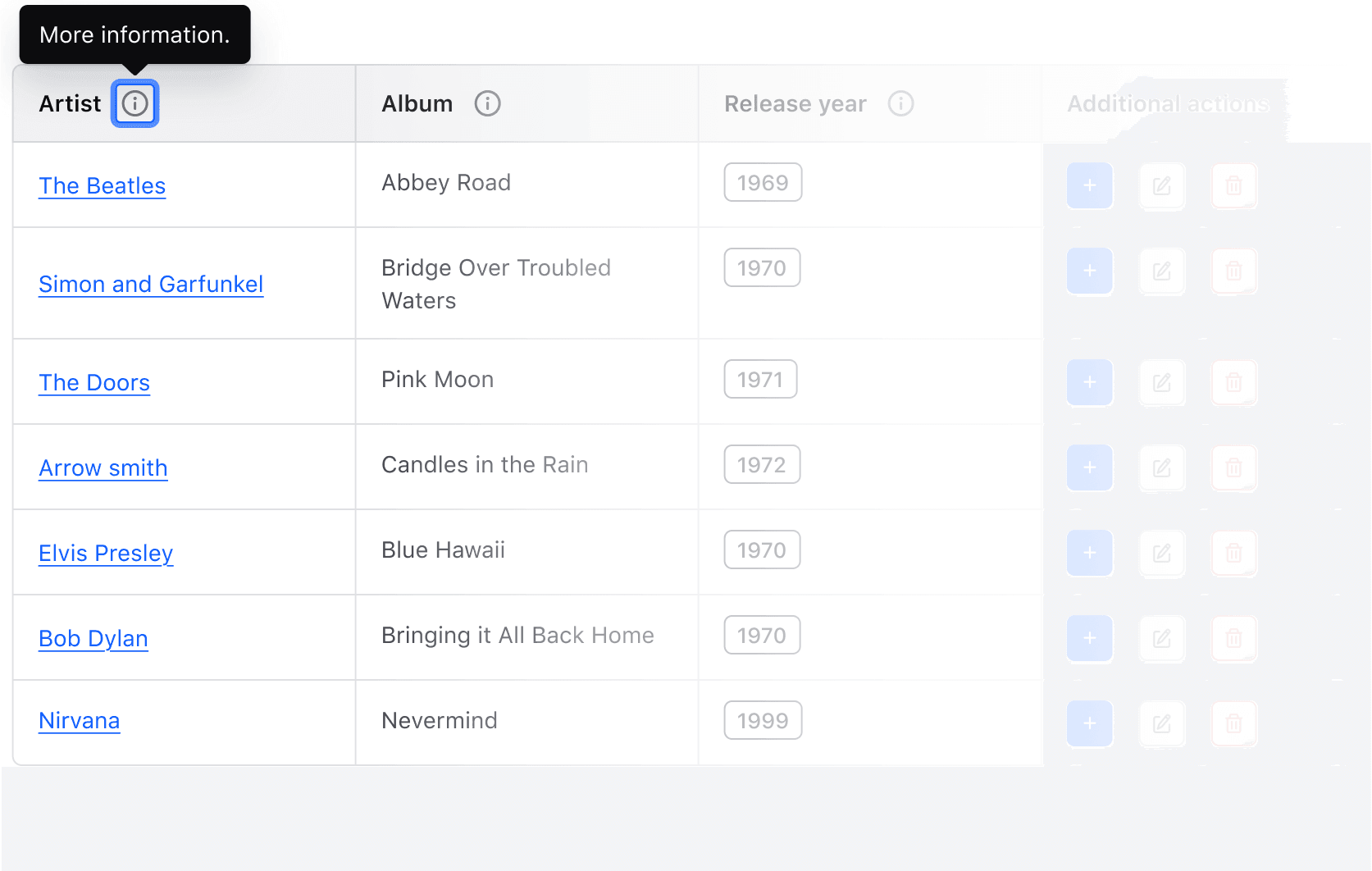 Tooltip appears on focus for the info icon in the 'Artist' column header.